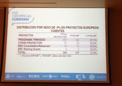 las-cientificas-cuentan-zaragoza-08